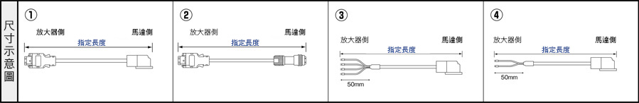 三菱電機 J4／J3／JN系列用 馬達電源・制動器・編碼器線：相關圖像