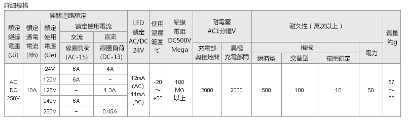 按鈕開關　安裝孔Φ30　發光：相關圖像