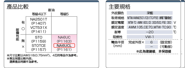 NA6UCL 符合UL／CE／CSA／PSE規範：相關圖像