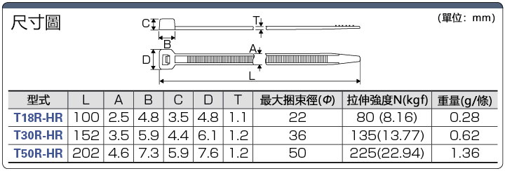 耐熱束線帶（尼龍46製）：相關圖像