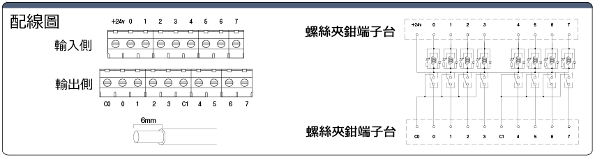 RT-2 繼電器端子台1a×8（端子台連接）：相關圖像