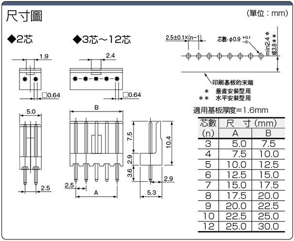 EI連結器　插針（垂直安裝型）：相關圖像