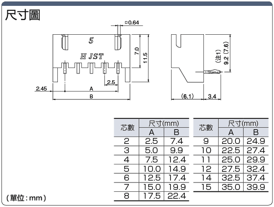 XH連結器　插針（水平安裝型）：相關圖像