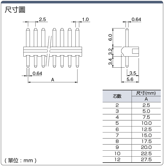 NH連結器　插針（垂直安裝型）：相關圖像