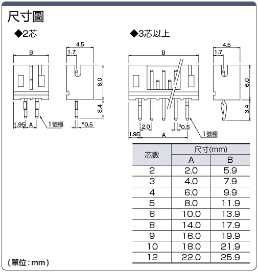 PH連結器　插針（垂直安裝型）：相關圖像