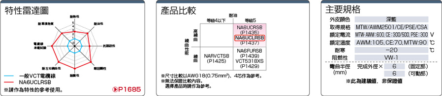 NA6UCLRSB　符合UL（MTW）規範：相關圖像