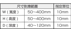 R系列箱　4點螺絲固定型　RSDX系列：相關圖像