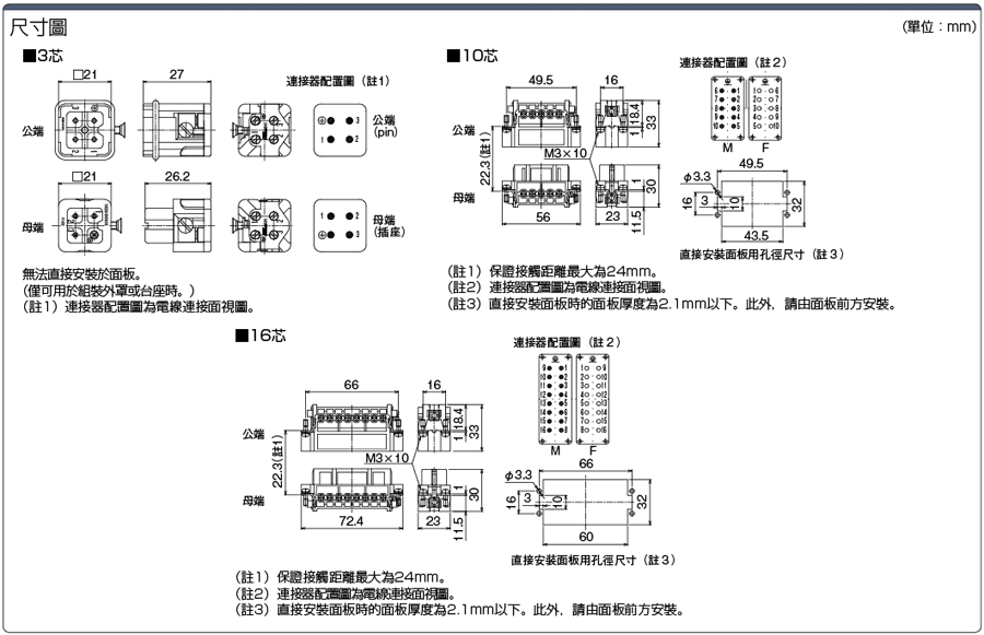 三住防水A型連結器（螺絲式結線）：相關圖像