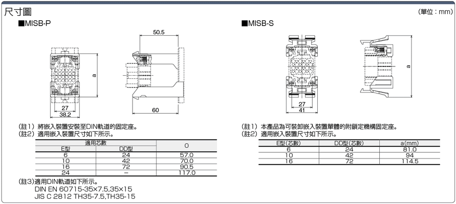 三住防水連結器　嵌入固定座：相關圖像