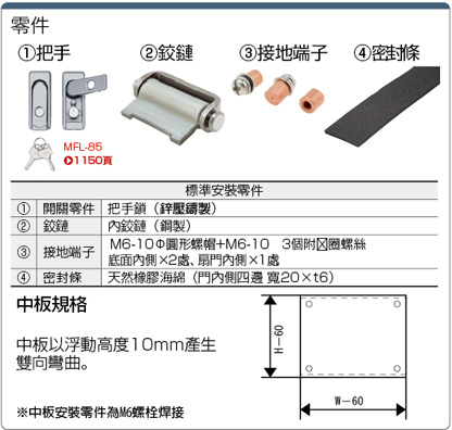 RSAU系列：相關圖像