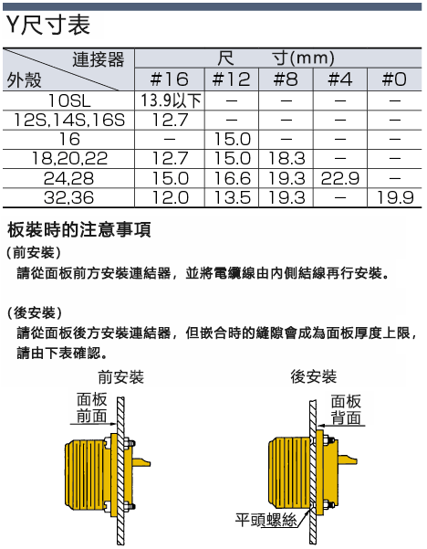 MS3102系列 板裝插座型：相關圖像