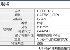 CAT5e UTP アングルタイプ (より線):関連画像