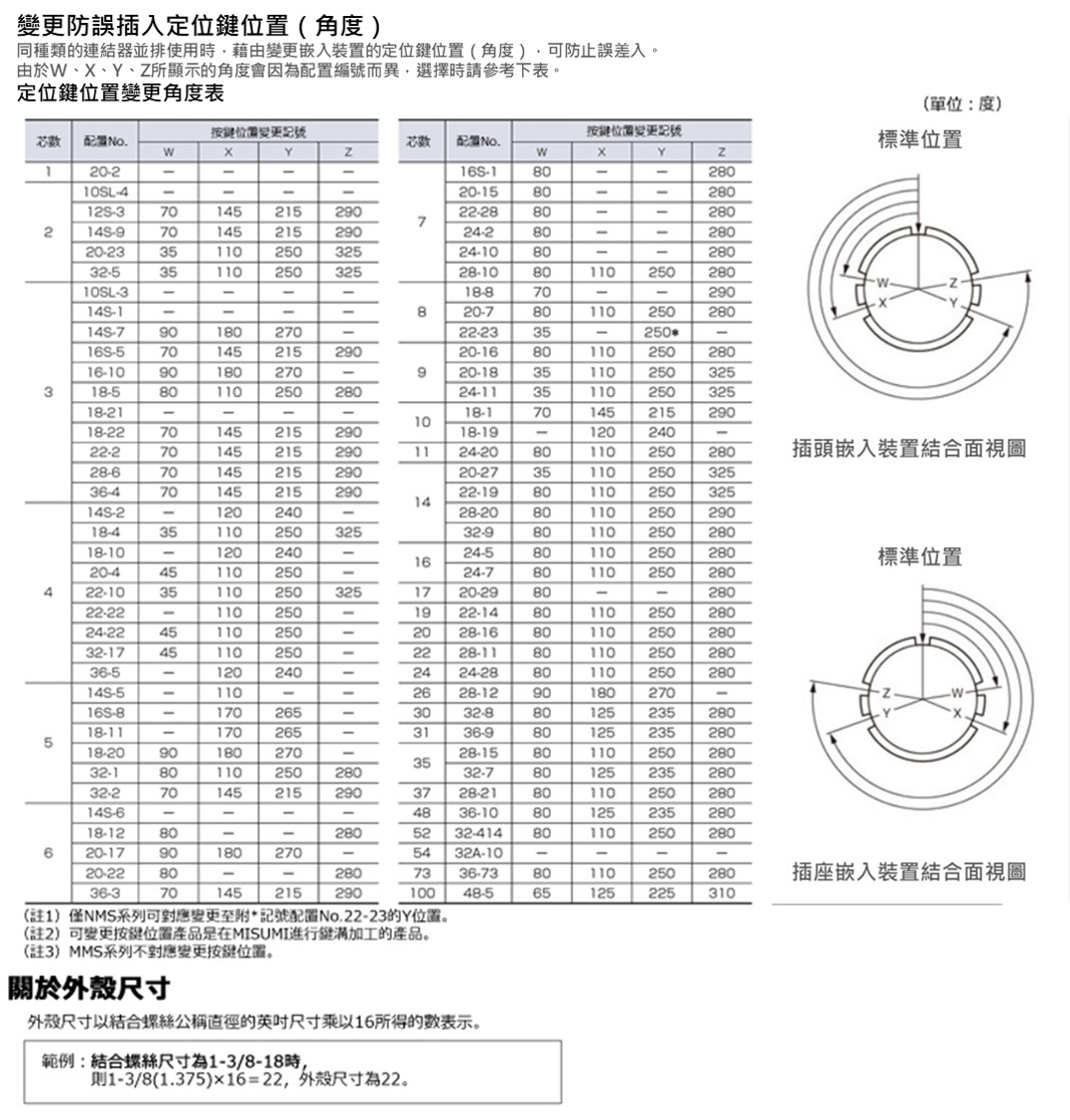 變更防誤插入卡榫位置（角度）