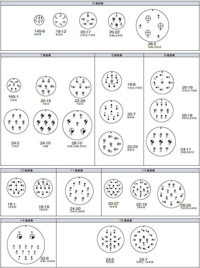 連接器配置表2