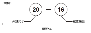 配置No.