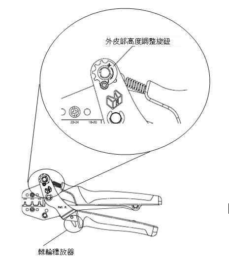 Commercial MATE-N-LOK　原創手動壓著工具：相關圖像