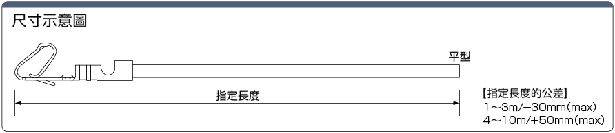 5051/5045連結器　已壓著的連接器線：相關圖像