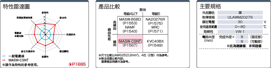 MASW-CSNT 符合UL規範：相關圖像
