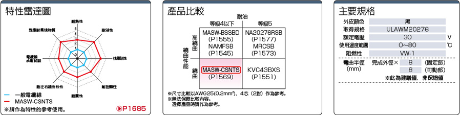 MASW-CSNTS UL規格 附屏蔽：相關圖像