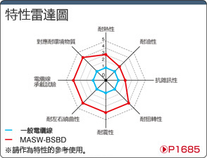 MASW-BSBD 符合UL規範：相關圖像