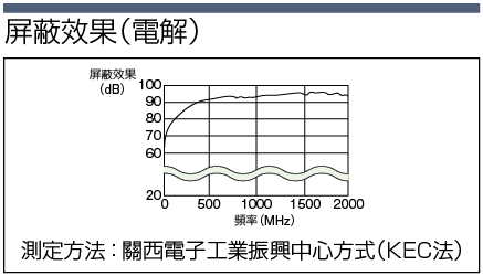 夾鏈チューブ（銅箔シールド・工具レス）:関連画像