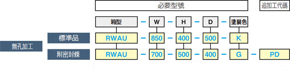 Rシリーズスチールボックス　片開き横長タイプ　RWAUシリーズ:関連画像