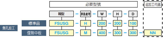 Fシリーズステンレス操作盤サイドハンドル　FSUSGシリーズ:関連画像