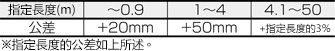 制御信号用変換ケーブル (ヒロセ電機/3Mコネクタ使用タイプ):関連画像
