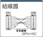 グローバル RS232Cハーネス 9芯⇔9芯 クロス結線 (DDK製コネクタ使用):関連画像