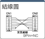 グローバル RS232Cハーネス 9芯⇔9芯 クロス結線 (ミスミオリジナルコネクタ使用):関連画像