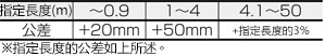 グローバル RS232Cハーネス 25芯⇔25芯 クロス結線 (ミスミオリジナルコネクタ使用):関連画像