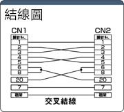 グローバル RS232Cハーネス 25芯⇔25芯 クロス結線 (ミスミオリジナルコネクタ使用):関連画像