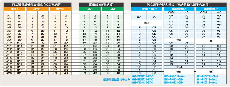 即出荷PLC用端子台組合せケーブル:関連画像