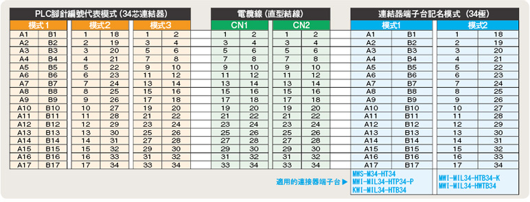 即出荷PLC用端子台組合せケーブル:関連画像