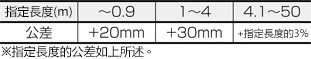 日本電産サンキョー S-FLAG対応ケーブル:関連画像