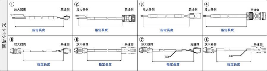 日本電産サンキョー S-FLAG対応ケーブル:関連画像