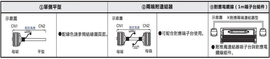 オムロンPLC NXシリーズ対応ケーブル (富士通/ヒロセ電機製コネクタ使用):関連画像