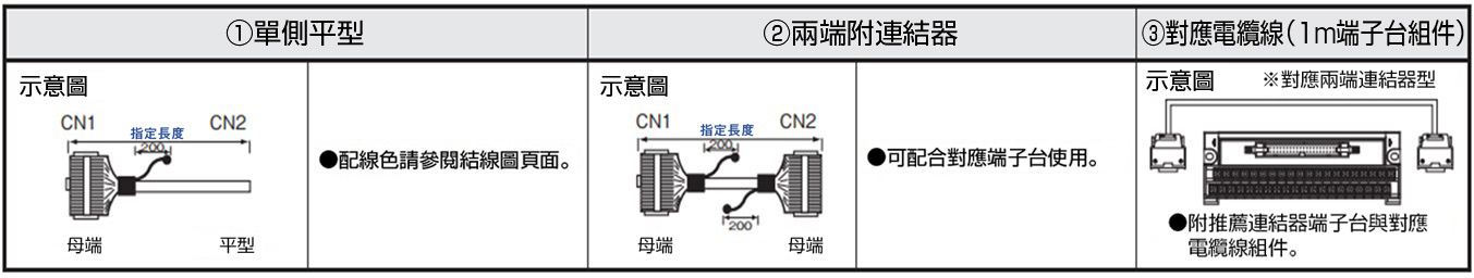 三菱電機　PLC　iQ-Fシリーズ対応ケーブル（ヒロセコネクタ使用）:関連画像
