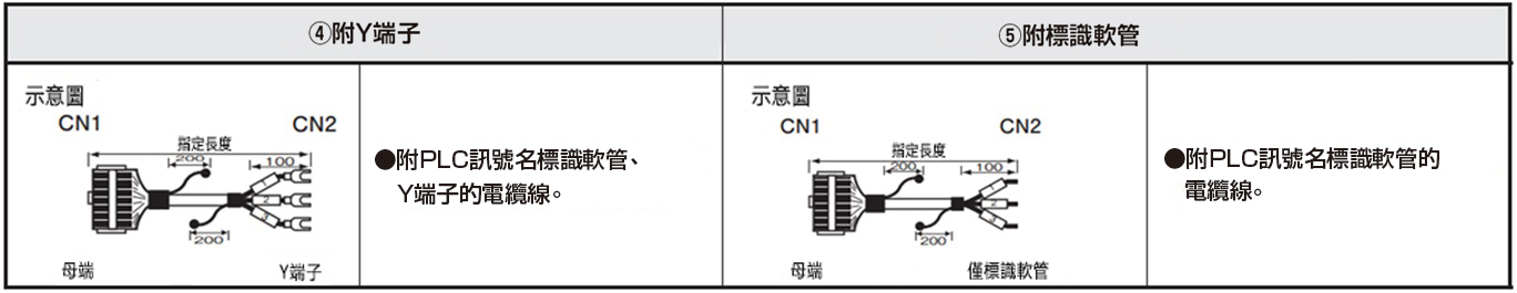 三菱電機　PLC　iQ-Fシリーズ対応ケーブル（ヒロセコネクタ使用）:関連画像