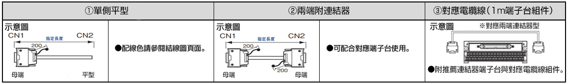 三菱電機　PLC　iQ-Rシリーズ対応ケーブル（富士通製コネクタ使用）:関連画像