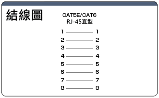 中繼型・UTP・Cat6A, Cat6（直接結線）：相關圖像