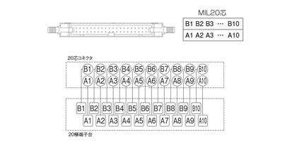 【三菱電機FXシリーズPLC対応】 PLCハーネス端子台セット：関連画像