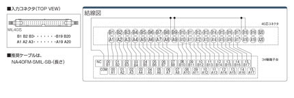 オムロンPLCハーネス端子台セット プッシュイン接続式：関連画像