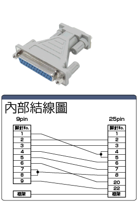 Dsubｺﾈｸﾀ　RS-232C変換アダプタ:関連画像