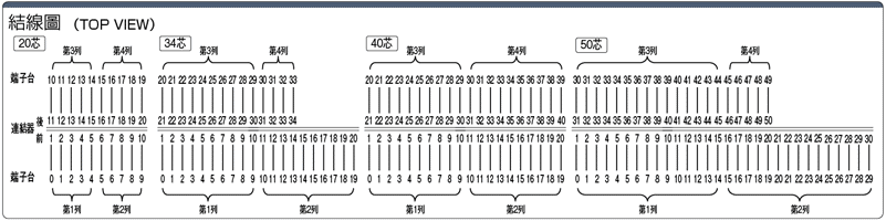 PX7DWシリーズ(端子間ピッチ7.62mm):関連画像