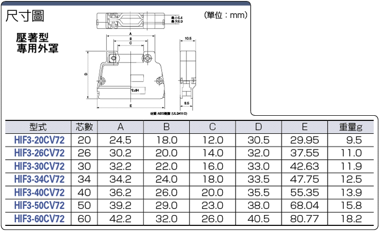 MILコネクタ 圧着タイプ専用フード:関連画像