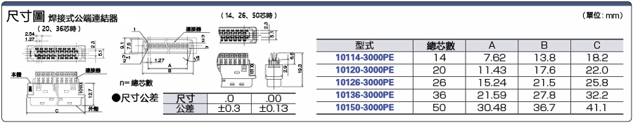 IEEE1284半線間距連結器　EMI對策焊接式公端連結器：相關圖像