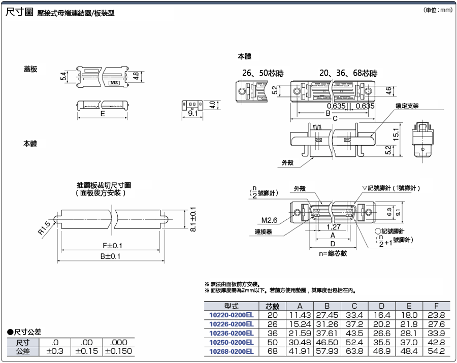 IEEE1284半線間距連結器　壓接式母端/板裝：相關圖像