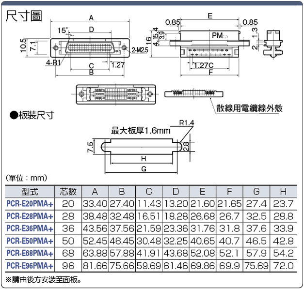 PCRハーフ間距連接器 圧接式母接頭/パネルマウントタイプ:関連画像