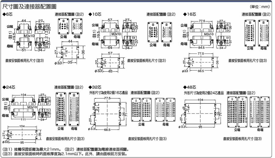 Han防水連接器 E型連接器(螺絲式接線):関連画像